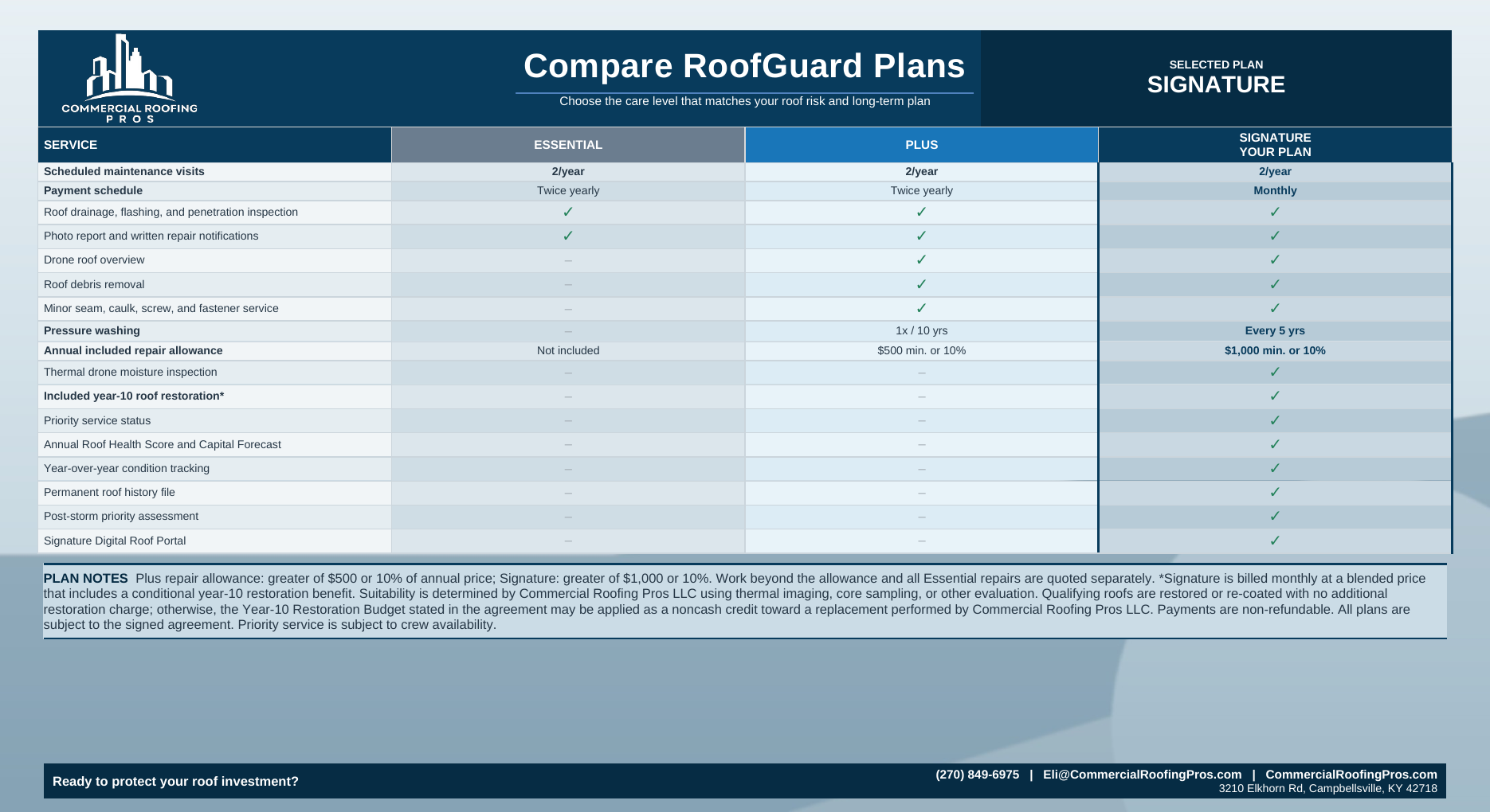 Comparison of RoofGuard Essential, Plus, and Signature maintenance plans